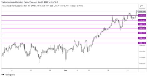 No Loss Hedging Strategies Hype Vs Reality Trading Heroes