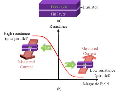 Figure 1 From High Frequency PCB Trace Current Measurement In Power