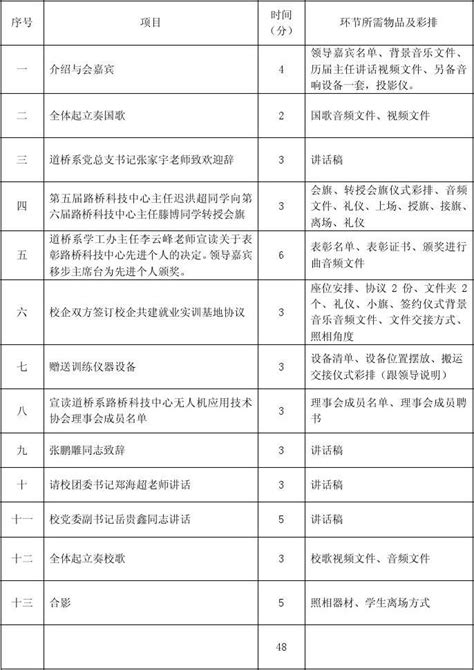 路桥科技中心成立五周年庆典大会时间控制表word文档在线阅读与下载无忧文档