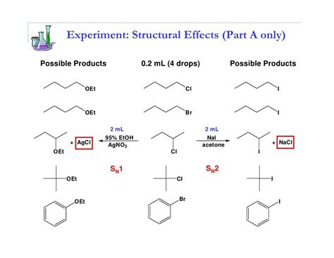 Nucleophilic Substitution