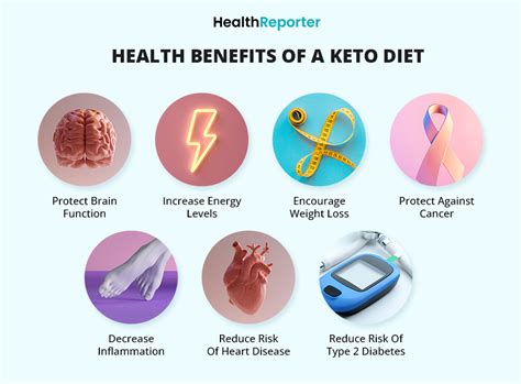 The Keto Diet An In Depth Look Health Reporter