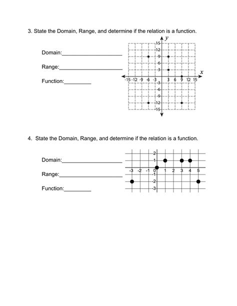 F 3 Finding Domain And Range From A Graph Is The Graph A Function