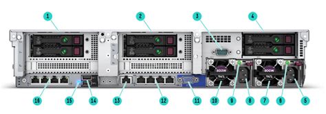 Сервер Hpe Proliant Dl380 Gen10 — обзор Internet