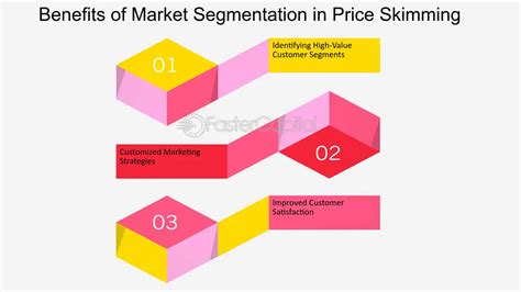 Price Skimming Unleashing The Power Of Premium Profits Money Masterpiece