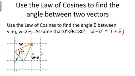 Direction Angles Example 4 Video Calculus Ck 12 Foundation