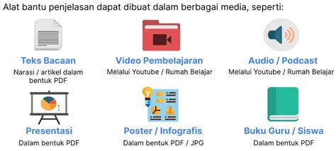 Sumber Belajar Bahan Ajar Dan Media Pembelajaran Sumber Belajar Hot