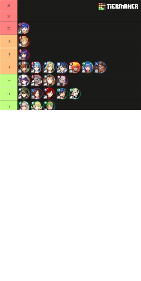 Feh Tierlist Tier List Community Rankings Tiermaker