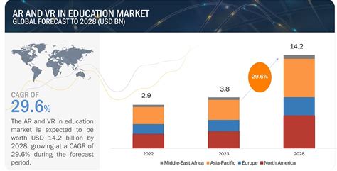 Augmented And Virtual Reality In Education Market An Insightful Look