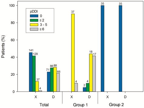 Medicina Free Full Text Potential Drug Drug Interactions Among