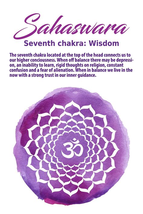 Crown Chakra Symbol