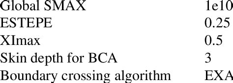 Monte Carlo Transport Parameters For The Egsnrc Simula Tions