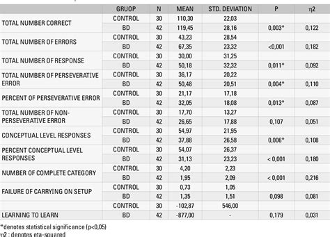 Table 1 From The Relationship Between Cognition And Asymmetric Dimethyl