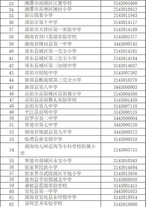 衡陽這幾所學校將成全國特色學校，你家孩子在讀嗎？ 每日頭條