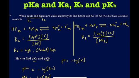 How To Calculate Kb