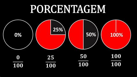 COMO CALCULAR PORCENTAGEM Descubra As Odds Da IPL