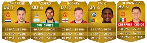 Barclays Premier League Squad Guide For Fifa Ultimate Team