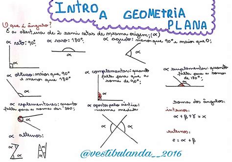 Enem Mapa Mental Introdu O Geometria Plana Matem Tica