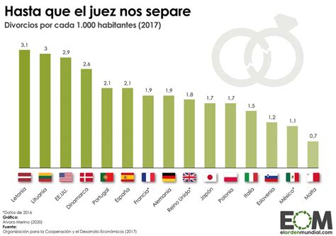 El Orden Mundial Eom On Twitter Si En M Xico Cada A O Hay Un