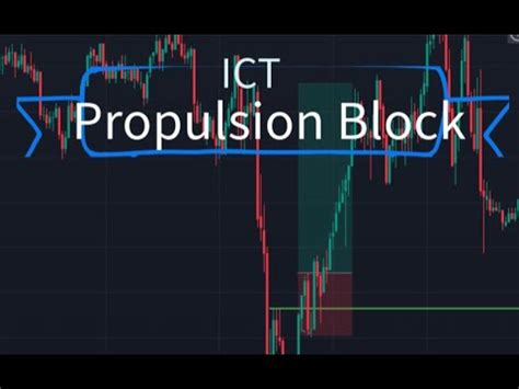 ICT Propulsion Blocks Explained Utilization YouTube