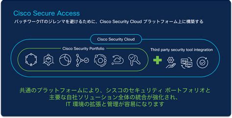 Cisco Secure Access のご紹介 Cisco Japan Blog