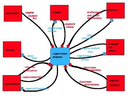 System Context Diagram | Example, Pros & Cons - Lesson | Study.com