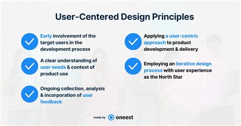 Importance Of User Centered Design In Custom Software Development