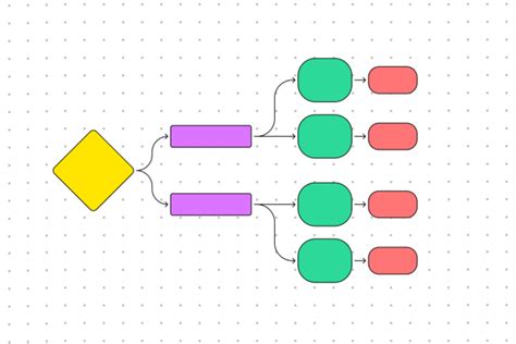 Sequence Diagram Example | Free Template | FigJam