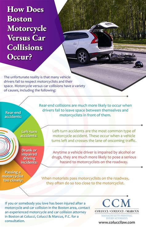 How Does Boston Motorcycle Versus Car Collisions Occur? – Colucci