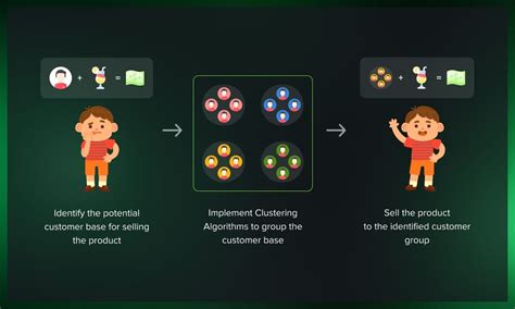 Clustering Algorithms Explained