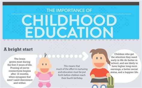 Educational Infographic The Importance Of Early Childhood Education