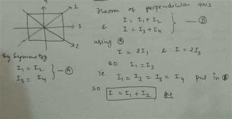 Moment Of Inertia Of Rectangular Plate