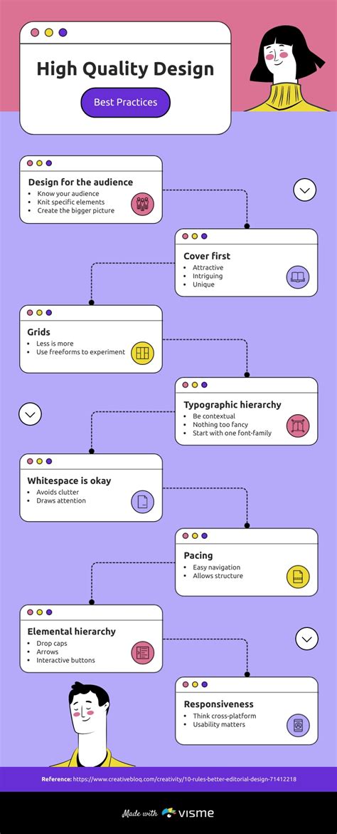 Nursing Concept Map Template Visme Hot Sex Picture 6800 Hot Sex Picture