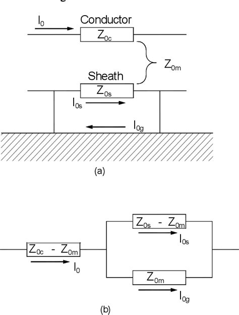 Pdf Protection Of High Voltage Ac Cables Semantic Scholar