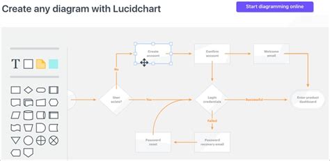 Lucidchart online process flow diagram - studiosropotq