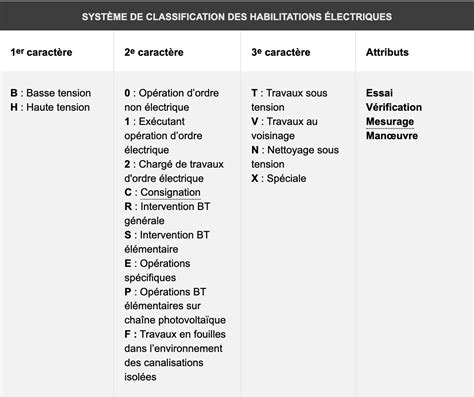 Habilitation Lectrique Comprendre Les Diff Rences Risques