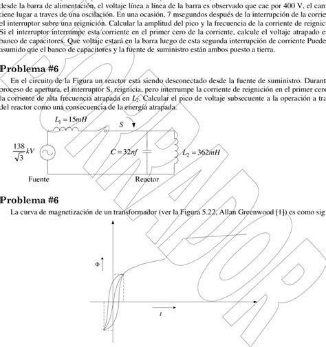 22 Curva Del Ciclo De Histeresis Y Curva De Magnetización Para Download Scientific Diagram