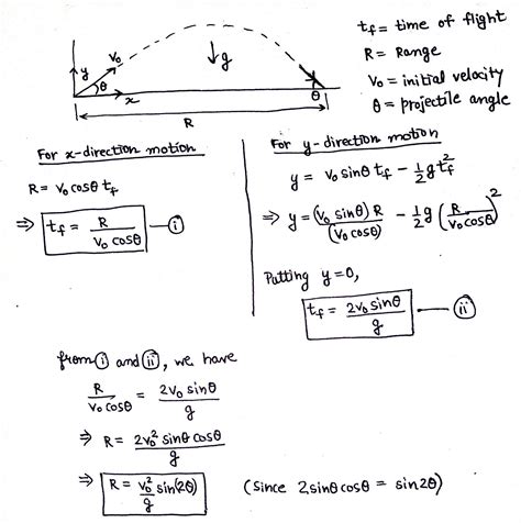 Solved The Range Of Projectiles Is Dependent On The Velocity And