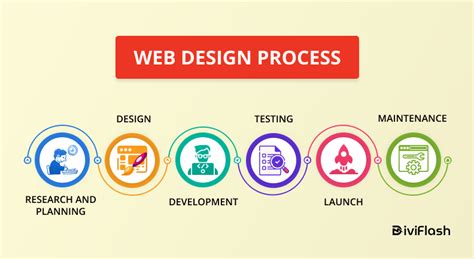 6 Simple Steps Web Design Process To Build A Website In 2025