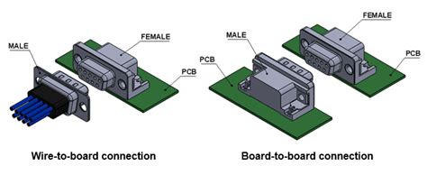 Right Angle Pcb D Sub Connectors Edac Interconnect Solutions Edac