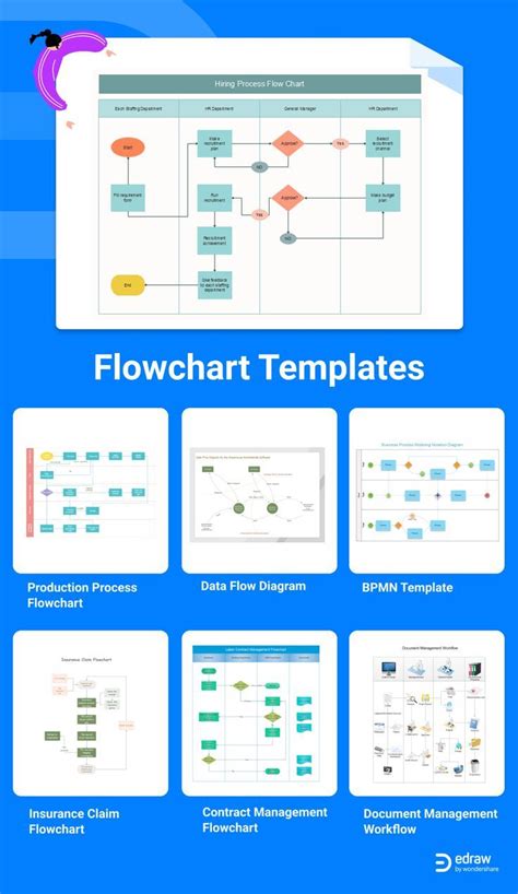 Flowchart Examples（Free download and editable templates） | Flow chart ...