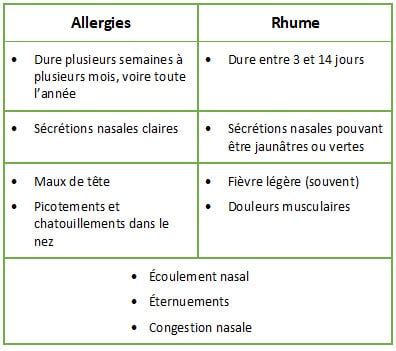 Lacupuncture pour prévenir et soulager les allergies saisonnières