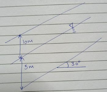 Answered The Factor Of Safety Upto 2 Decimal Places Of An Infinite