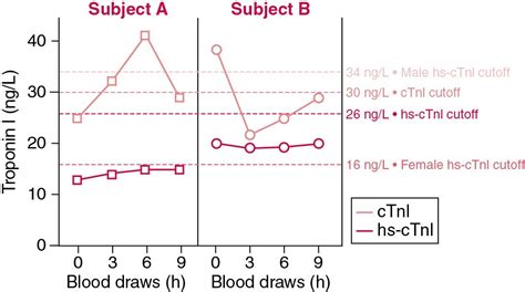 Cardiac Function Clinical Tree