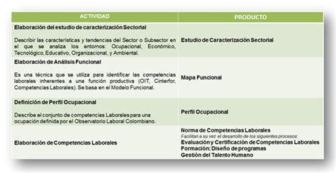 Mesa Sectorial CEI MESA SECTORIAL DE LA CONSTRUCCIÓN E INFRAESTRUCTURA