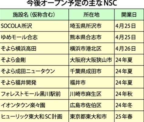 今後オープン予定の主なnsc 商業施設新聞