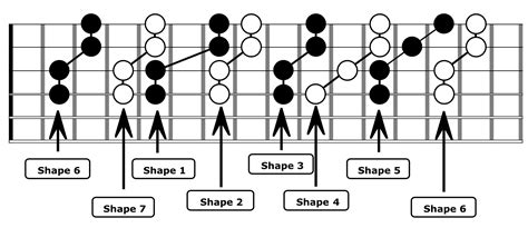 Harmony Chords Guitar