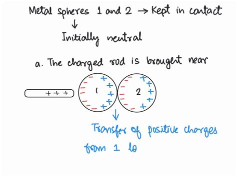 Solved Two Uncharged Metal Spheres Land M Are In Contact A