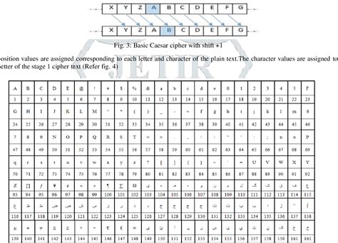 Figure 3 from ENHANCEMENT COMPLEXITY OF CAESAR CIPHER ALGORITHM USING MATHEMATICAL COMPUTATION ...