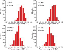 PDF A 28 Nm Configurable Memory TCAM BCAM SRAM Using Push Rule 6T