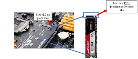 O Que Para Que Serve E Quais Os Tipos De Ssd Keepdata